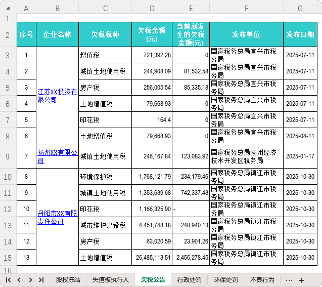 企查查——风险排查——欠税公告