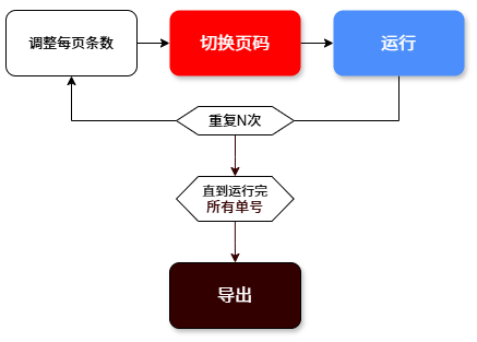 指定下载