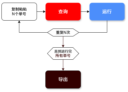 指定下载